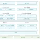 高效运营支撑平台