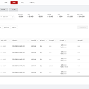登科云商业地产资管运营 SaaS 系统