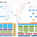 产品设计，visio流程图，xmind脑图，axure原型图