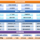 馆际互借与文献传递服务平台