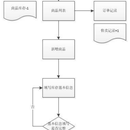 宠物行业saas分析