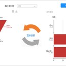 客户行为分析