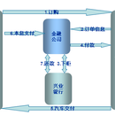 广汽汇理联合贷系统