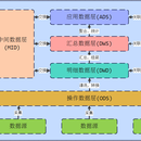 整车销量平台