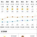 灞桥气象公众号