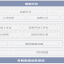 UDPS统一数据处理服务