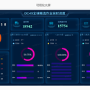 数据化大屏项目