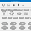 外贸管理系统是一个企业资源管理系统
