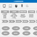 	
外贸管理系统是一个企业资源管理系统