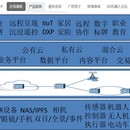 MPSoPC平台基于Linux和Drupal的云边端产品研发