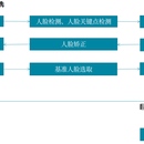 人脸识别算法优化V2.0