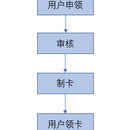 老年人优待卡系统