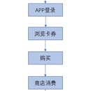 卡券系统