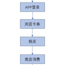 卡券系统