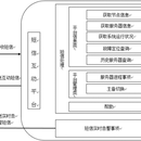 威海银行短信系统