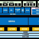 富滇银行数字化转型项目