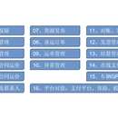 网络货运平台(获得网络货运许可)