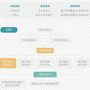 HRP(医院运营管理系统)成本核算模块报表开发