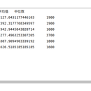 Spark分析厦门房价