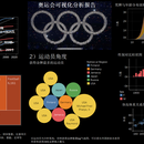 历届奥运会可视化分析