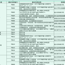 森林防火预警和保障系统(升级版)