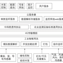 “麦谷油保给排”增草体系智能保障系统