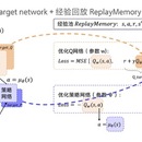强化学习和多智能体强化学习
