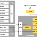 数据仓库平台