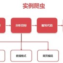 某站视频批量下载