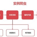 某站视频批量下载