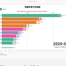 车主之家数据采集并分析输出动态可视化图表