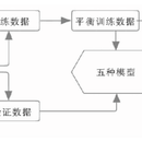 基于人工智能算法的Mooc学生成绩预测