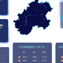 抚州医保全域系统