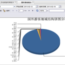 旅游动态人口流量分析系统