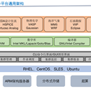 高性能计算仿真设计一体化平台