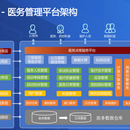 智慧医务管理平台与互联网+app应用