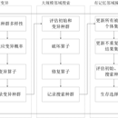 可靠性选址求解算法与应用