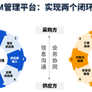 crm管理系统