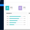 企业级管理后台,统一门户,不同等级,不同权限