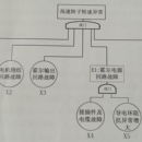 故障树图片知识图谱自动创建