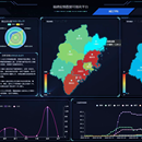 福建省疫情辅助决策平台