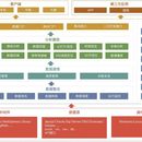 数据清洗