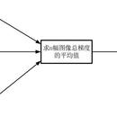 基于OPENCL的卷积神经网络并行化设计