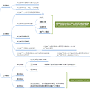 金融产品风控及数据分析