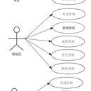 基于springboot+vue考试系统