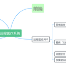 GGGGG远程医疗系统