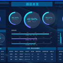 医保定点机构监管驾驶舱