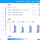 内蒙古核心网局数据管理系统