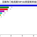 初学爬虫时的留存截图