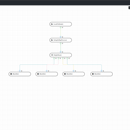 DataFlow